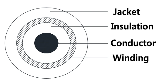 Electrical Halogen Free XLPE Insulated Wire and Cable with PVC Jacket