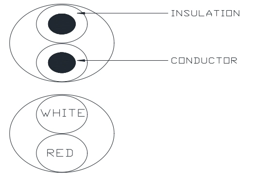 Electrical Halogen Free XLPE Insulated Wire and Cable with PVC Jacket